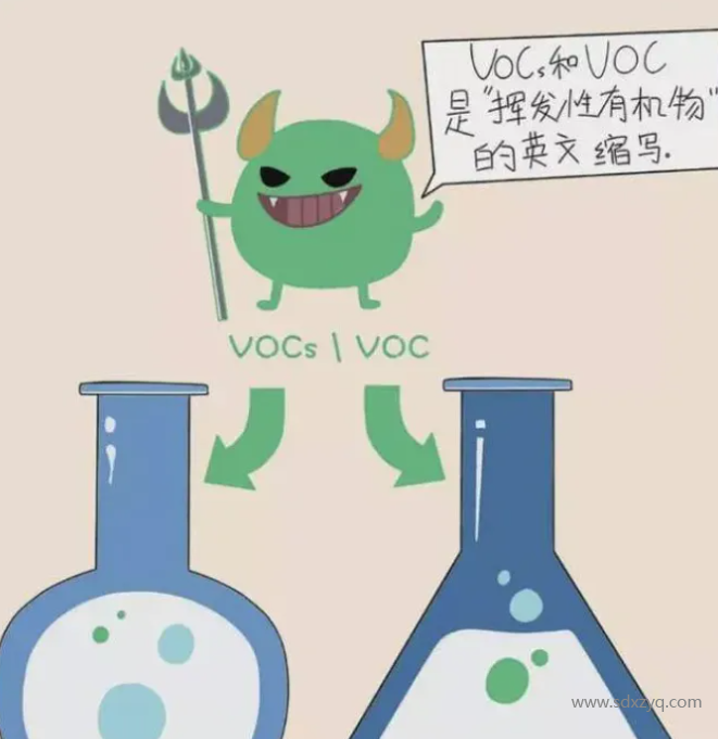 VOC、VOCs和TVOC的區別.png